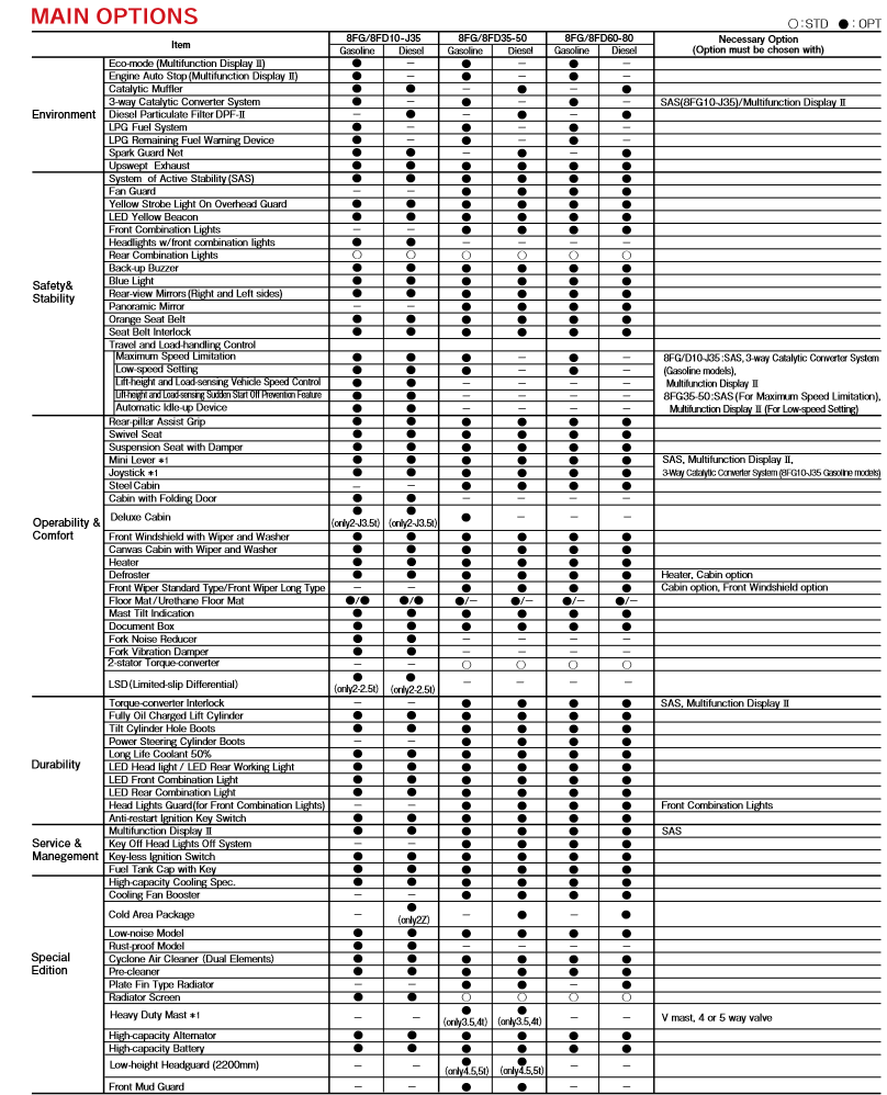 Screenshot 2021 12 06 at 17 35 32 cat 8fg 8fd10 80 opt e pdf